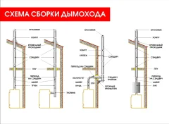 Розета дымохода КПД 0.7мм ф180 (черный) — фото 6