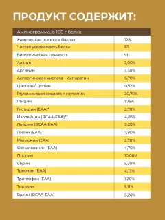 Протеин Binasport Мицеллярный 100% (1000г, шоколад) — фото 8