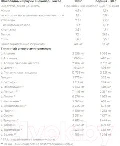 Протеин Nutrend 100% Whey Protein (400г, шоколад/какао) — фото 2