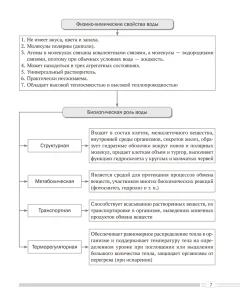 Учебное пособие Аверсэв Биология. 11 класс 2025, мягкая обложка (Лисов Николай) — фото 6