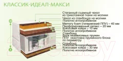Матрас BelSon Классик Идеал Макси 200x200 — фото 2