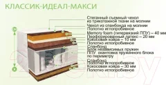 Матрас BelSon Классик Идеал Макси 200x200 — фото 6