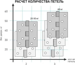 Комплект петель дверных Аллюр 2043 2BB-FHP ВP (2шт, латунь, блистер) — фото 5