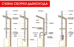 Кронштейн для дымохода КПД ЗИ телескопический 2мм 250 (250-950мм, черный) — фото 5
