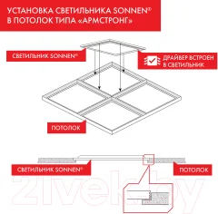 Панель светодиодная Sonnen Стандарт / 237155 (белый) — фото 9