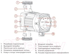 Циркуляционный насос Jemix ГВС-СМАРТ-25-4 — фото 6
