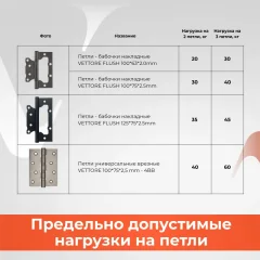 Петля дверная Vettore 2.5x75x100 4BB MWP (белый матовый) — фото 2