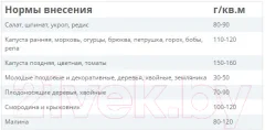 Удобрение Fertika Универсал-2 (1кг) — фото 5