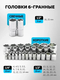 Универсальный набор инструментов Sigmatool 41151-5 (63416) — фото 6