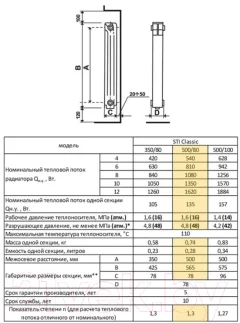 Радиатор алюминиевый STI 500/80 (2 секции) — фото 2