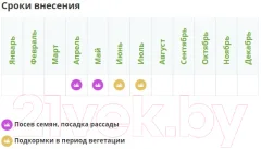 Удобрение Fertika Картофельное-5 (2.5кг) — фото 4