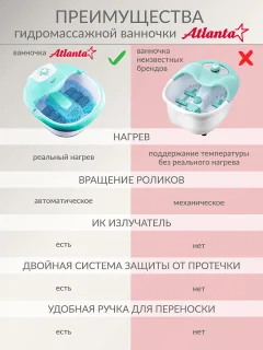 Гидромассажная ванночка Atlanta АТН-6414 (зеленый) — фото 5