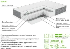 Матрас EOS Элит 6 80x200 (жаккард Premium) — фото 8