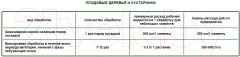 Удобрение АкТех Микро Наноплант 8 элементов (15мл) — фото 2
