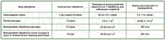 Удобрение АкТех Микро Наноплант 8 элементов (15мл) — фото 3