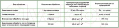Удобрение АкТех Микро Наноплант 8 элементов (15мл) — фото 9
