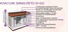 Матрас BelSon Классик Зима-Лето 90x200 — фото 6