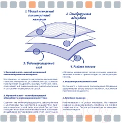 Одноразовая пеленка для животных ElitePad Active Carbon с углем 60x90см 2650/EP (40шт) — фото 3