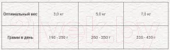 Влажный корм для кошек Chicopee Adut домашняя птица с олениной и морковью / H5084 (195г) — фото 2