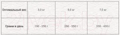 Влажный корм для кошек Chicopee Adut домашняя птица с олениной и морковью / H5084 (195г) — фото 6