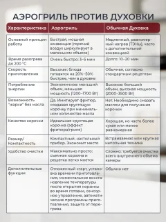 Аэрогриль Evolution AIRO 7120W — фото 10