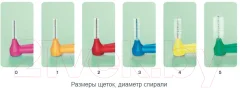 Ершики межзубные TePe Angle №0 на длинной ручке (6шт) — фото 3