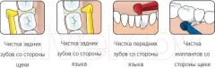 Ершики межзубные TePe Angle №3 для чистки брекетов и имплантов на длинной ручке (6шт) — фото 9