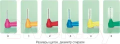 Ершики межзубные TePe Angle №4 для чистки брекетов и имплантов на длинной ручке (6шт) — фото 10