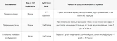 Таблетки для регуляции половой активности у животных Apicenna Стоп-интим для кошек (15 таблеток) — фото 6