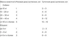 Кормовая добавка для животных Apicenna Гепатовет Актив для собак и кошек (50мл) — фото 6