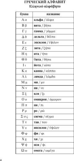 Словарь АСТ Популярный греческо-русский русско-греческий словарь (Галанис Георгий) — фото 4