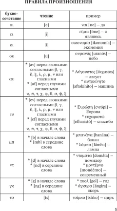 Словарь АСТ Популярный греческо-русский русско-греческий словарь (Галанис Георгий) — фото 5