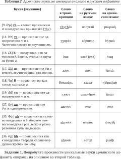 Учебное пособие АСТ Армянский язык. Тренажер по письму и чтению (Петросян Джейни 9785171582500) — фото 6