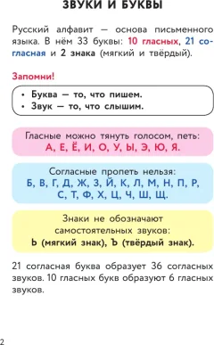 Учебное пособие АСТ Шпаргалки по русскому языку. Начальная школа (9785171779627) — фото 3