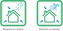 Ветровлагозащитная мембрана Knauf Insulation Кнауф Защита от влаги и ветра AX (60м.кв) — фото 3