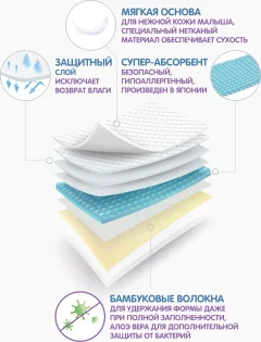 Подгузники детские Ramili Biocare Newborn / NBD60 (NB, 60шт) — фото 3