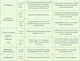 Удобрение Биохим Гидрогумин Для овощей (1л) — фото 6