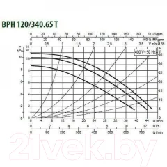 Циркуляционный насос DAB BPH 120/340.65 T — фото 3