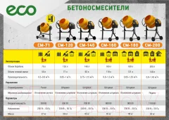 Бетономешалка Eco CM-200 — фото 7