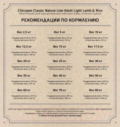 Сухой корм для собак Chicopee CNL Adult Light Lamb&Rice (15кг) — фото 3
