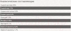 Сухой корм для кошек Chicopee CNL Castrate с птицей (1.5кг) — фото 2