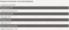 Сухой корм для кошек Chicopee CNL Castrate с птицей (1.5кг) — фото 10