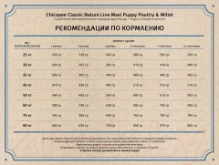 Сухой корм для собак Chicopee CNL Maxi Puppy Poultry & Millet (15кг) — фото 2