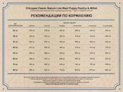 Сухой корм для собак Chicopee CNL Maxi Puppy Poultry & Millet (15кг) — фото 8