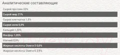 Сухой корм для кошек Chicopee CNL New Life (1.5кг) — фото 2