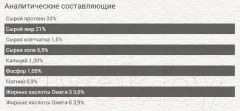 Сухой корм для кошек Chicopee CNL New Life (1.5кг) — фото 10