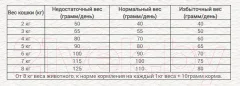 Сухой корм для кошек Chicopee CNL Sensible с ягненком (15кг) — фото 3