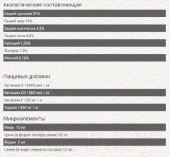 Сухой корм для кошек Chicopee CNL Sensible с ягненком (15кг) — фото 10