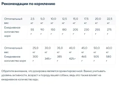 Сухой корм для собак Chicopee CNL Sensitive утка с рисом (2кг) — фото 2