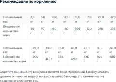 Сухой корм для собак Chicopee CNL Sensitive утка с рисом (2кг) — фото 6